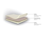 robna kuca stanojcic mmp BoxSpring krevet TITTO 5