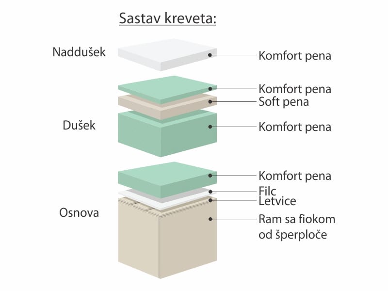 robna kuca stanojcic mmp Krevet Asti 2 2