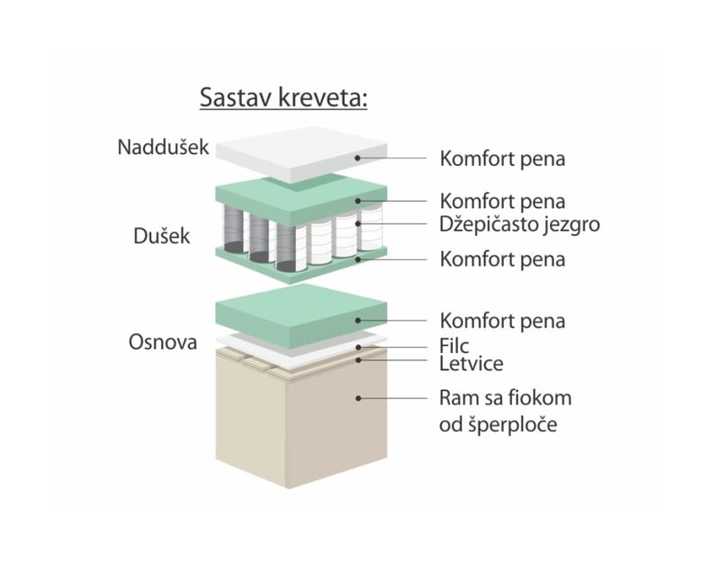 robna kuca stanojcic mmp Krevet Asti 3 2