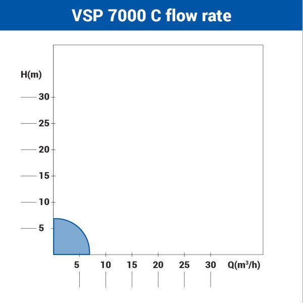 robna-kuca-stanojcic-mmp-Potapajuca-pumpa-za-cistu-vodu-Villager-VSP-7000-C-1